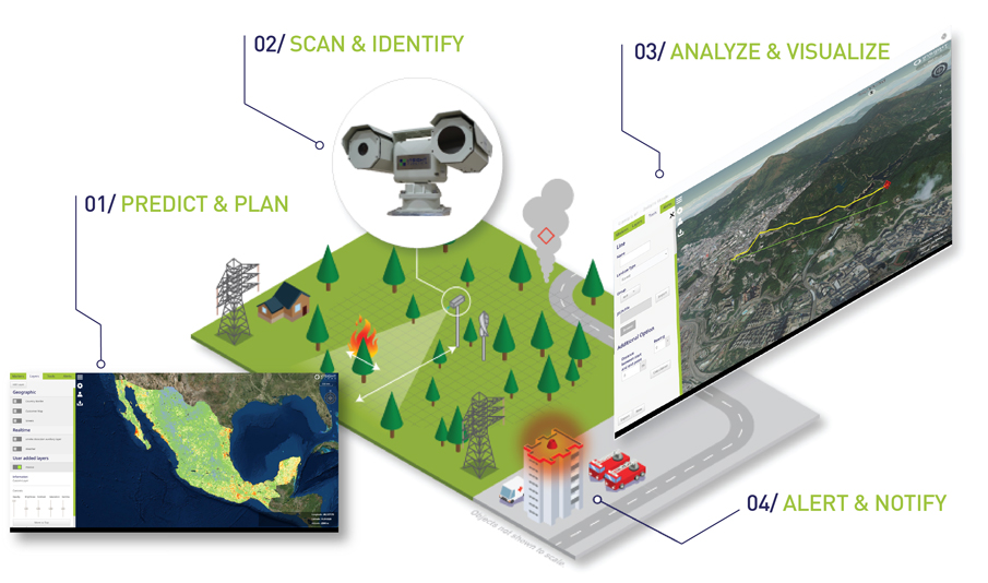 Our Wildfire Detection System